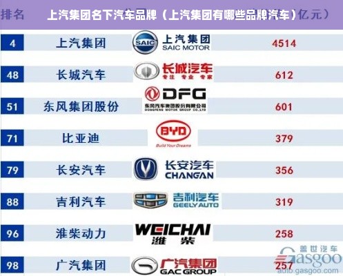 上汽集团名下汽车品牌（上汽集团有哪些品牌汽车）