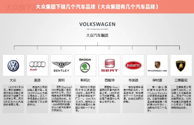 大众集团下辖几个汽车品牌（大众集团有几个汽车品牌）