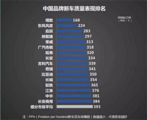 哪些汽车品牌价格低值得买（什么汽车价格便宜质量还好）
