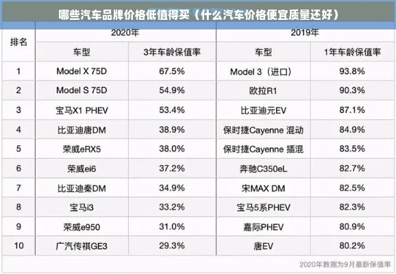 哪些汽车品牌价格低值得买（什么汽车价格便宜质量还好）