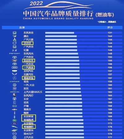 abc级汽车品牌 abc级车排名