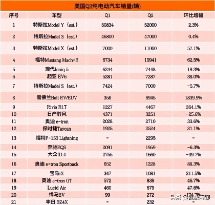 中外电动汽车品牌对比（外资电动汽车）