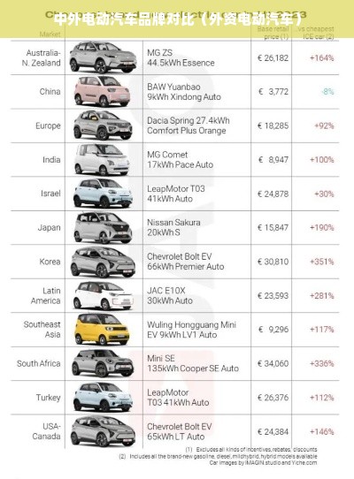 中外电动汽车品牌对比（外资电动汽车）