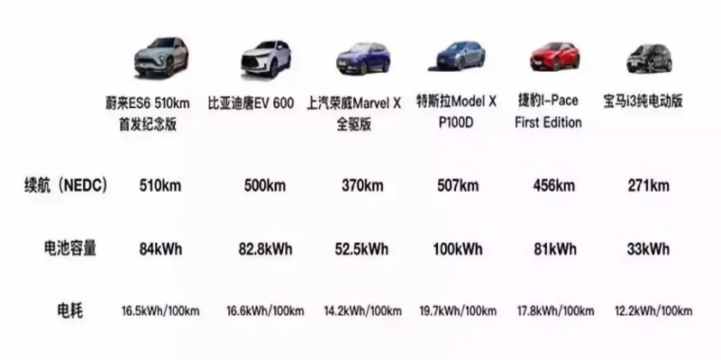 中外电动汽车品牌对比（外资电动汽车）
