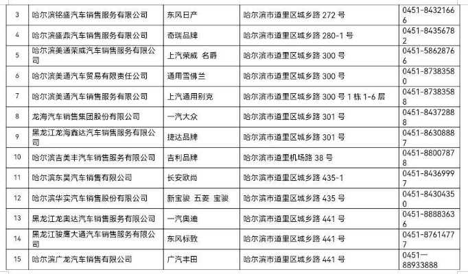 哈尔滨热销汽车品牌 哈尔滨热销汽车品牌有哪些