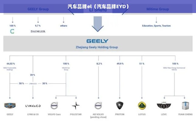 汽车品牌el（汽车品牌EYD）