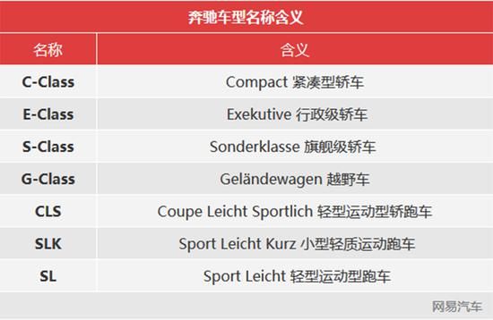 解读汽车品牌发音 解读汽车品牌发音的软件