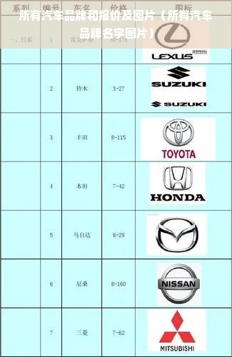 所有汽车品牌和报价及图片（所有汽车品牌名字图片）