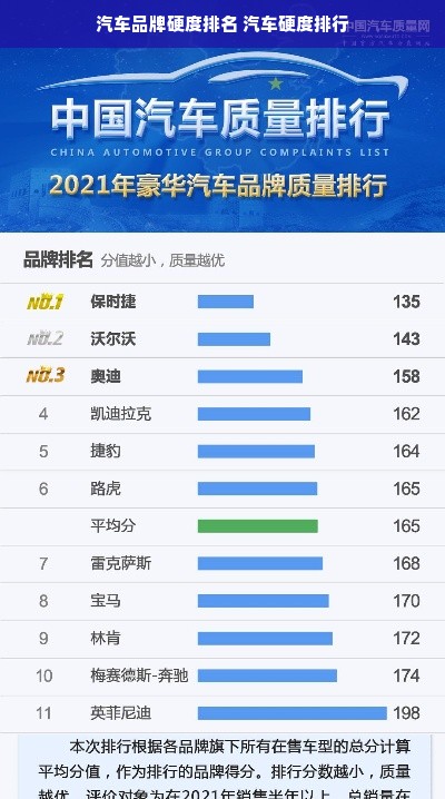 汽车品牌硬度排名 汽车硬度排行