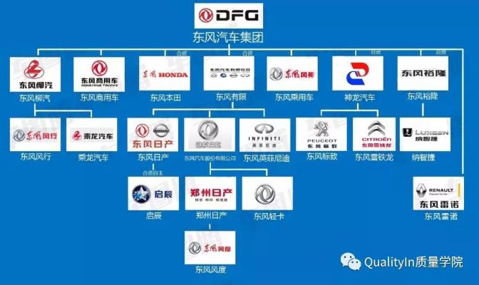 汽车品牌架构划分 汽车品牌架构图