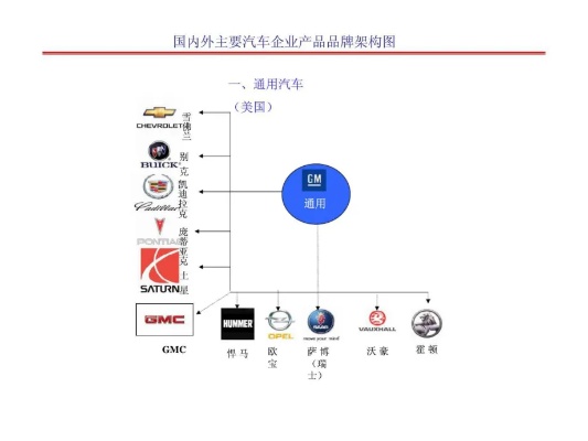 汽车品牌架构划分 汽车品牌架构图