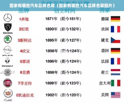 国家有哪些汽车品牌名称（国家有哪些汽车品牌名称图片）