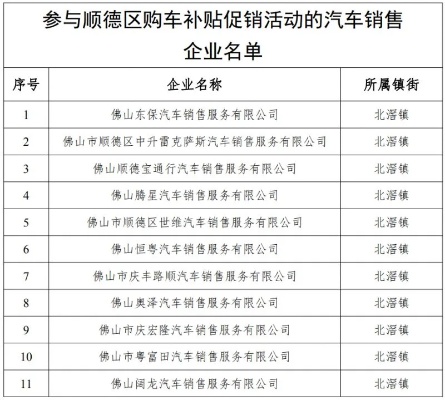 顺德汽车品牌上市 顺德汽车品牌上市企业