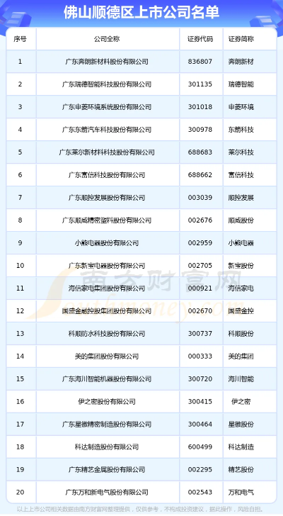 顺德汽车品牌上市 顺德汽车品牌上市企业