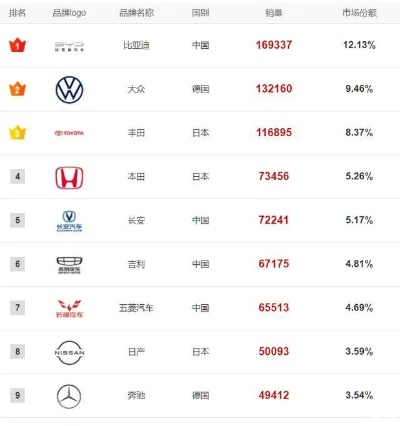 今年哪个汽车品牌 今年哪种车销量最大