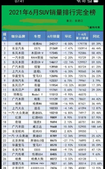 今年哪个汽车品牌 今年哪种车销量最大