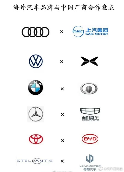 为什么汽车品牌都是国外的（国外品牌汽车为什么要合资）