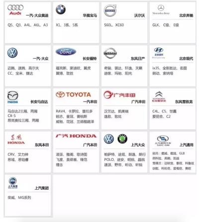 为什么汽车品牌都是国外的（国外品牌汽车为什么要合资）