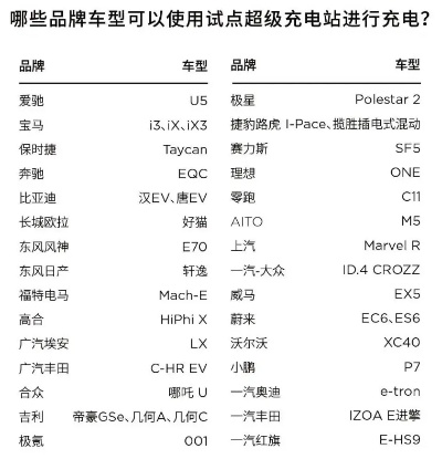 充电型汽车品牌 充电的汽车品牌