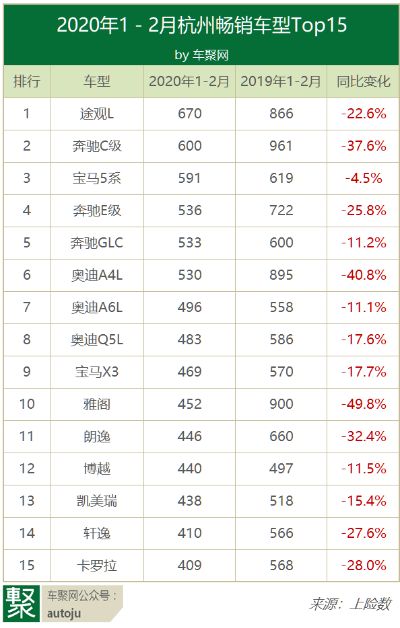 杭州做汽车品牌 杭州汽车品牌销售排名