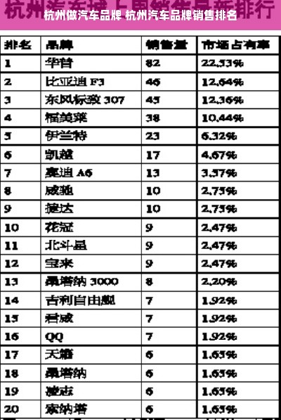 杭州做汽车品牌 杭州汽车品牌销售排名
