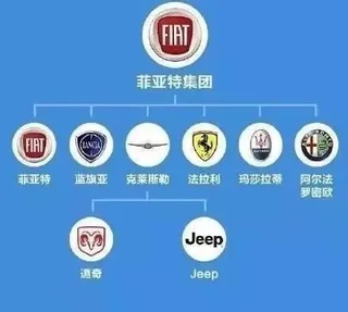 汽车品牌近亲关系