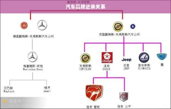 汽车品牌近亲关系