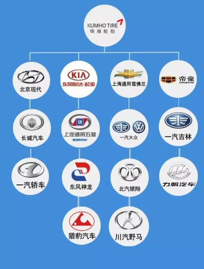 汽车品牌特点图 汽车品牌介绍基础知识