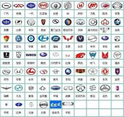中国车标汽车品牌 中国车标大全图片名称