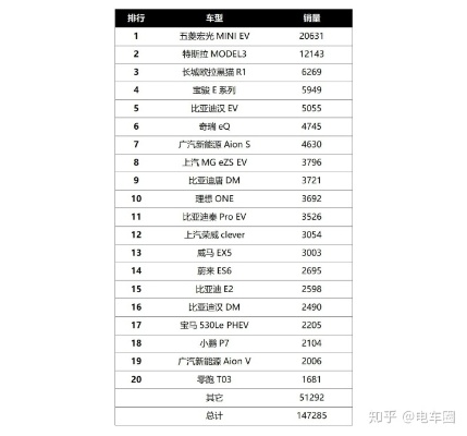 最有价值的新能源汽车品牌（最有价值的新能源汽车品牌有哪些）