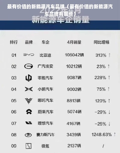 最有价值的新能源汽车品牌（最有价值的新能源汽车品牌有哪些）
