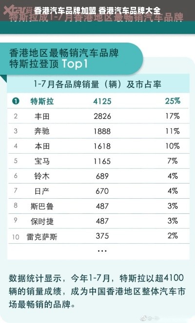 香港汽车品牌加盟 香港汽车品牌大全