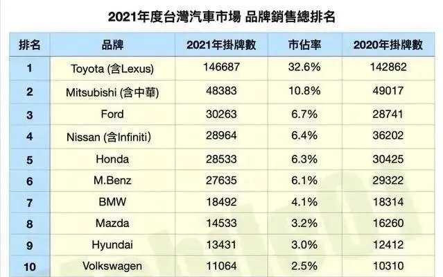 台湾一号汽车品牌有哪些（台湾一号汽车品牌有哪些牌子）