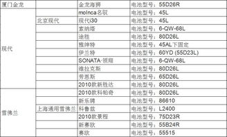 汽车品牌车型表格 了解汽车品牌型号和标志