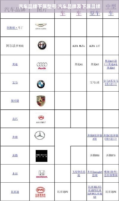 汽车品牌下属型号 汽车品牌及下属品牌