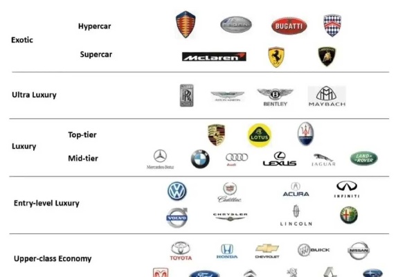 外国汽车品牌国名 国外汽车品牌排名