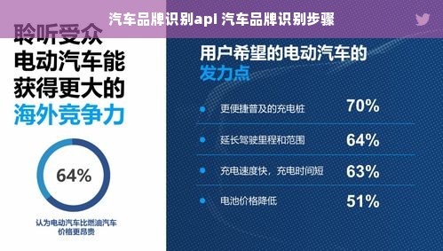 汽车品牌识别api 汽车品牌识别步骤