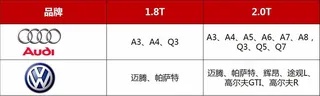 汽车品牌跟型号 车辆品牌型号和车辆型号的区别