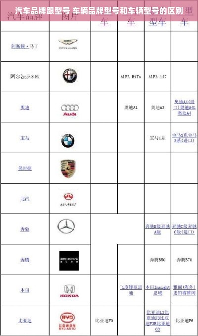 汽车品牌跟型号 车辆品牌型号和车辆型号的区别