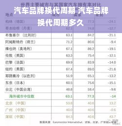 汽车品牌换代周期 汽车品牌换代周期多久