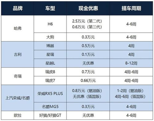 汽车品牌换代周期 汽车品牌换代周期多久