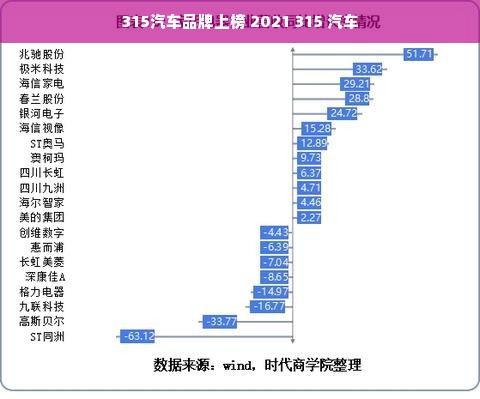 315汽车品牌上榜 2021 315 汽车
