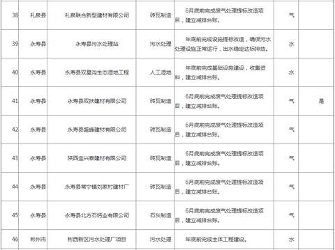 第一批节能减排汽车品牌（2020节能减排车型目录大全）
