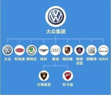 汽车品牌对应的创始人名字（汽车品牌创始时间排行）