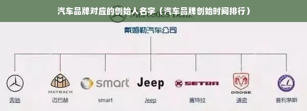 汽车品牌对应的创始人名字（汽车品牌创始时间排行）