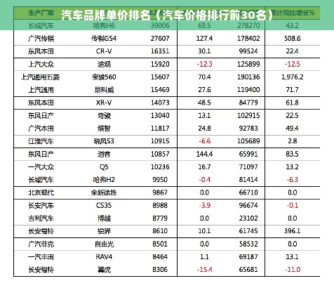 汽车品牌单价排名（汽车价格排行前30名）