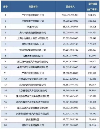 汽车品牌只有经销商吗吗（品牌汽车经销其他）