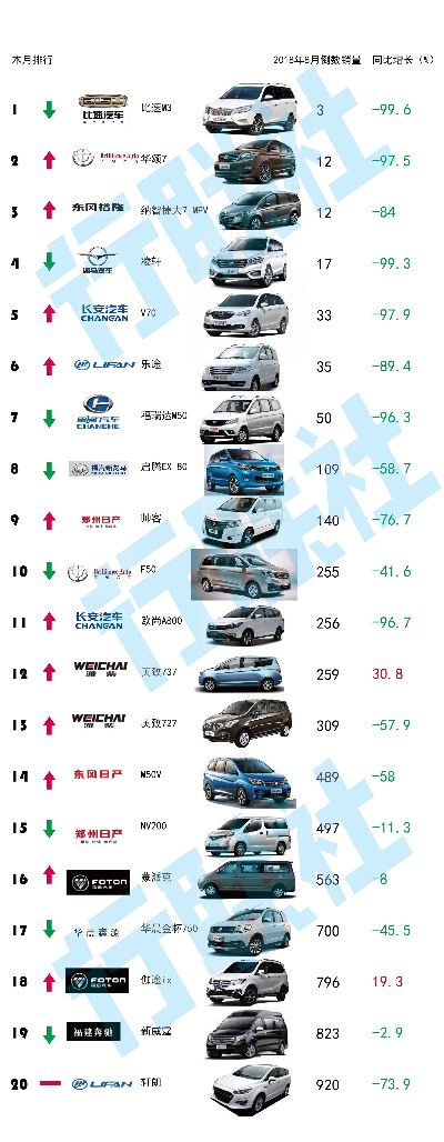 汽车品牌浮沉（汽车品牌浮沉排行榜）