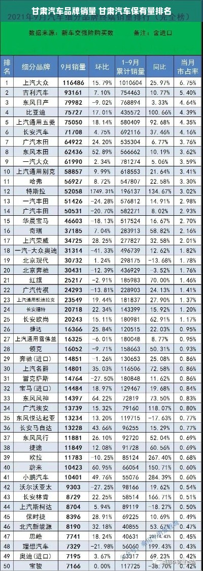 甘肃汽车品牌销量 甘肃汽车保有量排名