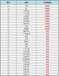 售后服务好的汽车品牌（售后较好的汽车品牌）